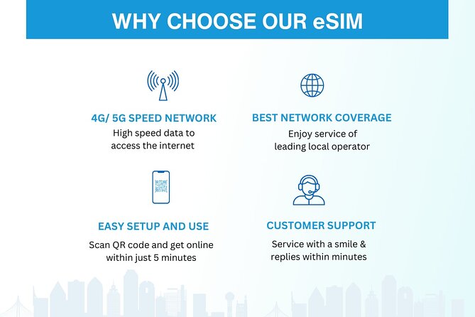 USA eSIM | 3-30 days | Daily data | QR code - Key points to know before buying
