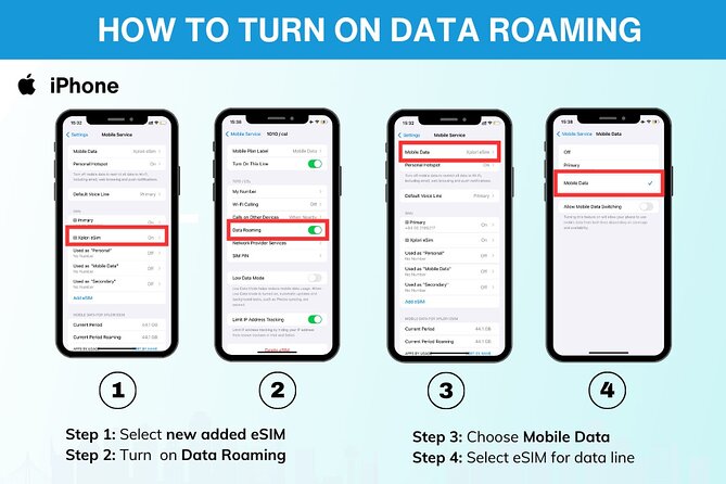 USA eSIM | 3-30 days | Daily data | QR code - What 4G and 5G access means for your stay