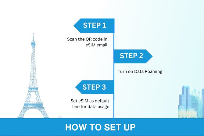 USA eSIM | 3-30 days | Daily data | QR code - Using the eSIM at the airport