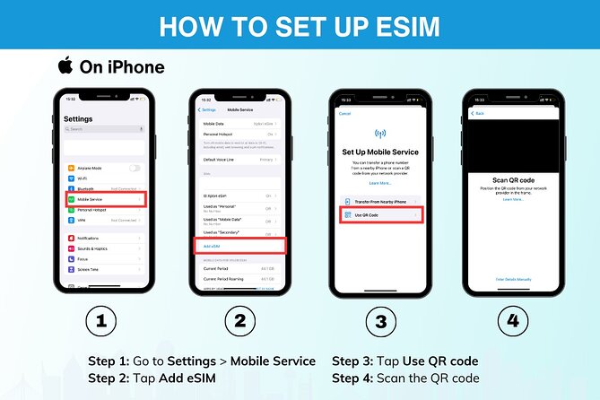USA eSIM | 3-30 days | Daily data | QR code - The $5 price and what you are really buying